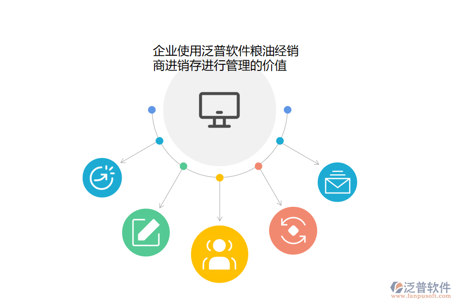 企業(yè)使用泛普軟件糧油經銷商進銷存進行管理的價值.png