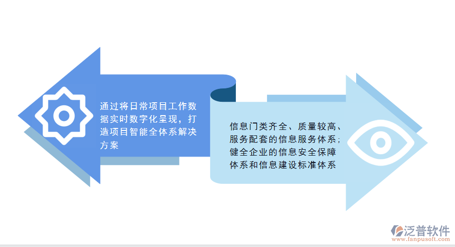 工程監(jiān)理<a href=http://www.alistair-chisholm.com/xm/ target=_blank class=infotextkey>項目管理系統(tǒng)</a>的核心價值.png