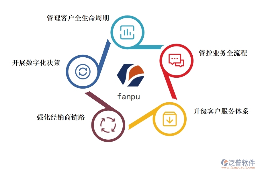 <a href=http://www.alistair-chisholm.com/crm/ target=_blank class=infotextkey>CRM系統(tǒng)</a>有哪些功能促進(jìn)制造業(yè)數(shù)字化.jpg