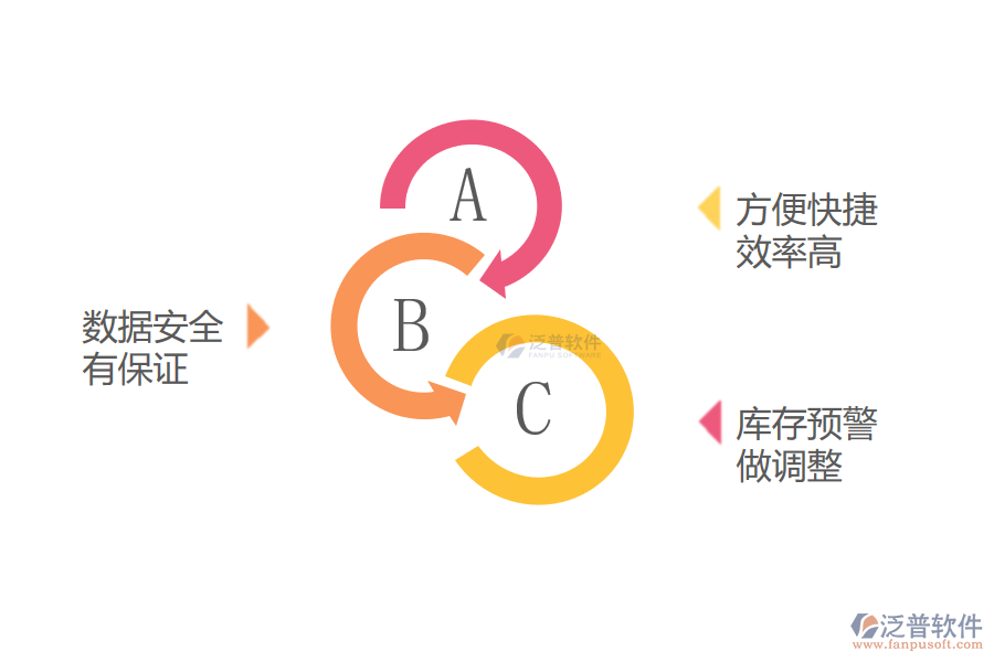 服裝進銷存erp軟件的推薦.png