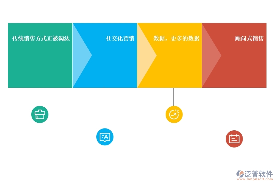 好用的<a href=http://www.alistair-chisholm.com/crm/ target=_blank class=infotextkey>CRM</a>系統(tǒng)銷售管理有哪些.jpg