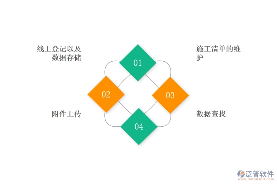 項目 管理系統的立項管控點作用.jpg