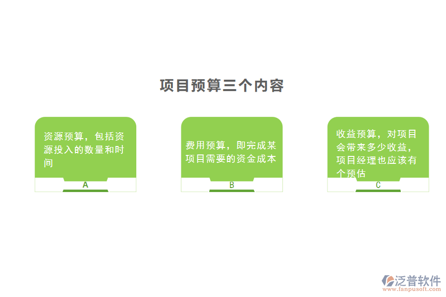 項目預算三個方面.png