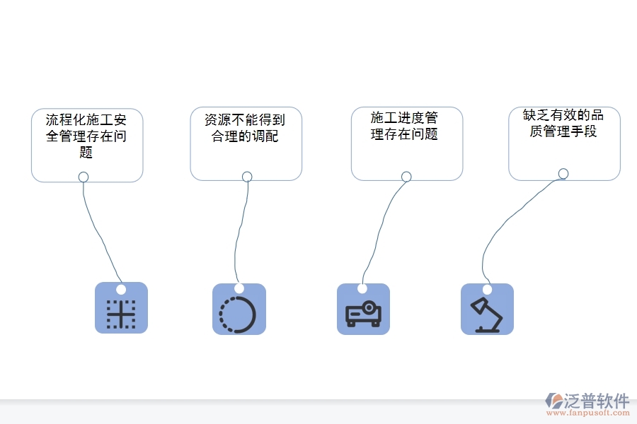 房地產(chǎn)項目流程管理軟件選擇哪個好.jpg