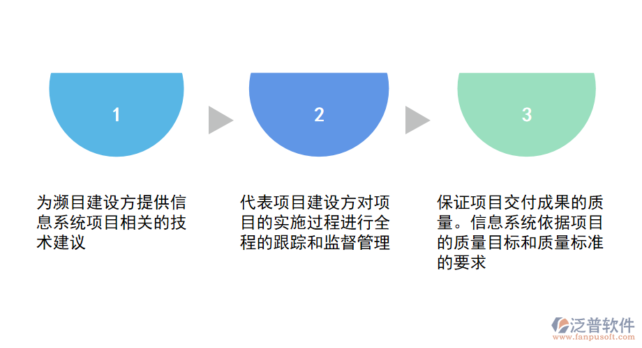 工業(yè)建筑工程監(jiān)理<a href=http://www.alistair-chisholm.com/xm/ target=_blank class=infotextkey>項(xiàng)目管理系統(tǒng)</a>.png