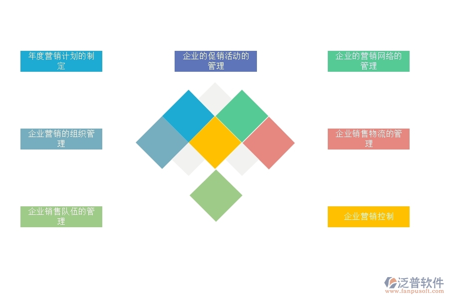 如何用<a href=http://www.alistair-chisholm.com/crm/ target=_blank class=infotextkey>CRM</a>系統(tǒng)進(jìn)行好的營銷管理.jpg