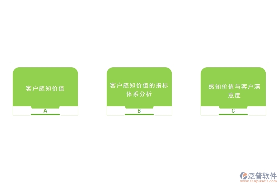 怎樣的<a href=http://www.alistair-chisholm.com/crm/ target=_blank class=infotextkey>CRM</a>系統(tǒng)能最大限度的挖掘客戶價值.jpg