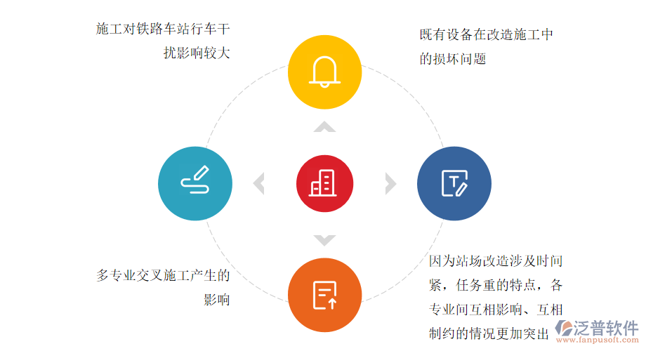 鐵路站場工程存在的主要難點(diǎn)問題.png
