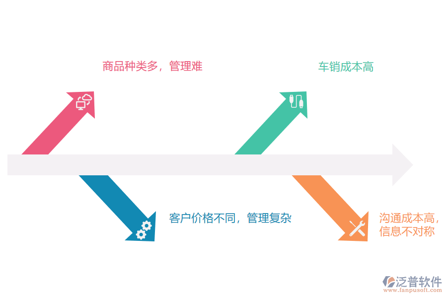 食品酒水飲料行業(yè)痛點(diǎn).png