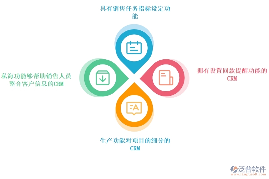 怎樣的CRM系統(tǒng)才是適合科技服務業(yè).jpg