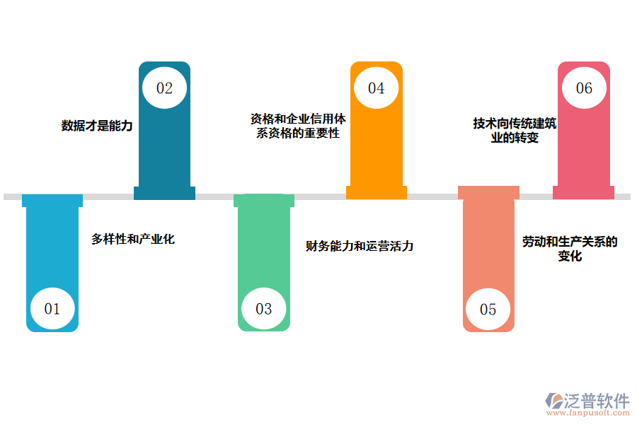 使用<a href=http://www.alistair-chisholm.com/crm/ target=_blank class=infotextkey>CRM</a>系統(tǒng)對建筑企業(yè)的好處.png