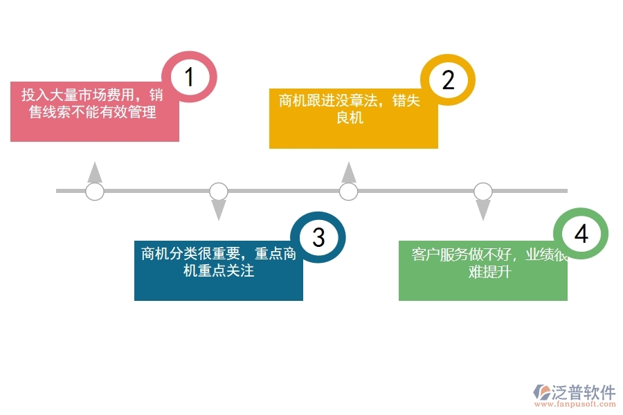 <a href=http://www.alistair-chisholm.com/crm/ target=_blank class=infotextkey>CRM</a>系統(tǒng)是如何進(jìn)行銷售管理的.jpg