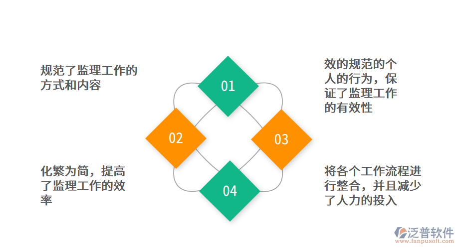 公路建設(shè)工程監(jiān)理<a href=http://www.alistair-chisholm.com/xm/ target=_blank class=infotextkey>項目管理系統(tǒng)</a>