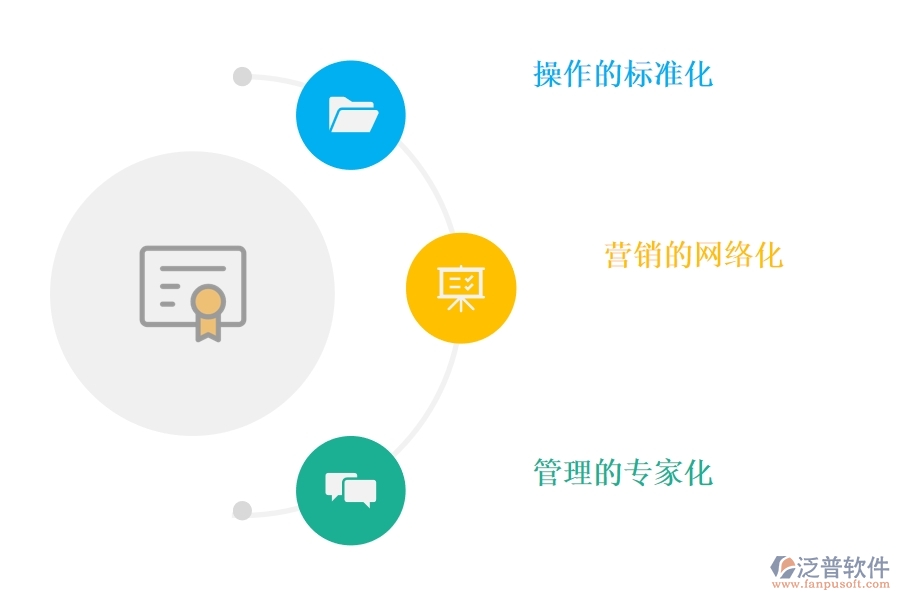 <a href=http://www.alistair-chisholm.com/crm/ target=_blank class=infotextkey>CRM</a>系統(tǒng)怎樣幫助企業(yè)實(shí)現(xiàn)現(xiàn)代化轉(zhuǎn)型.jpg