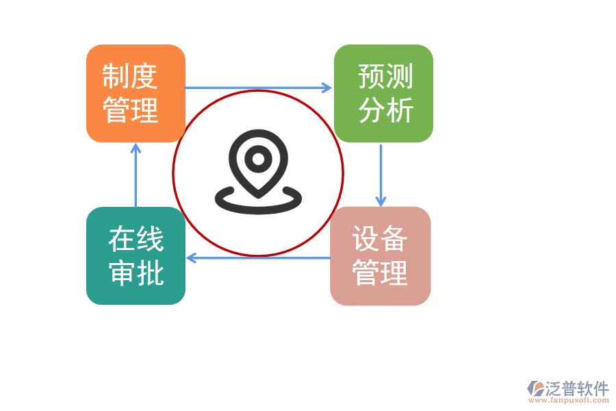 建筑工程項目施工管理.png