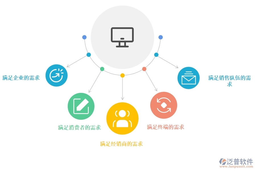 好的<a href=http://www.alistair-chisholm.com/crm/ target=_blank class=infotextkey>CRM</a>系統(tǒng)應(yīng)該有哪些功能進(jìn)行營(yíng)銷(xiāo)管理.jpg