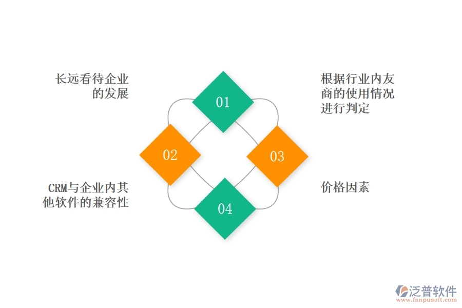 中小企業(yè)選擇好用的<a href=http://www.alistair-chisholm.com/crm/ target=_blank class=infotextkey>CRM系統(tǒng)</a>要注意什么.jpg