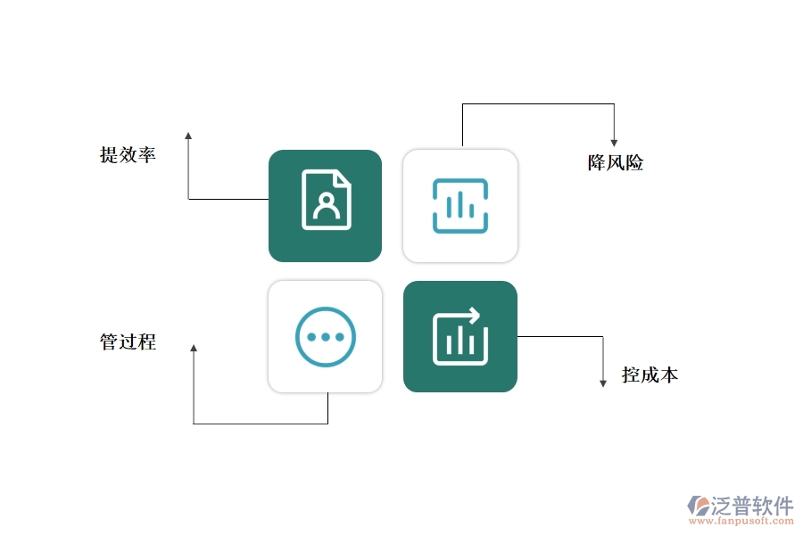 泛普 軟件項目管理軟件能為企業(yè)帶來哪些好處.jpg