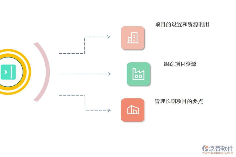 汽車(chē)行業(yè) 項(xiàng)目管理軟件哪個(gè)好.jpg