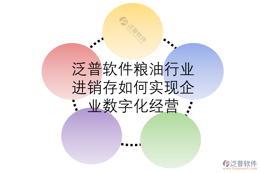泛普軟件糧油行業(yè)進銷存如何實現企業(yè)數字化經營.png