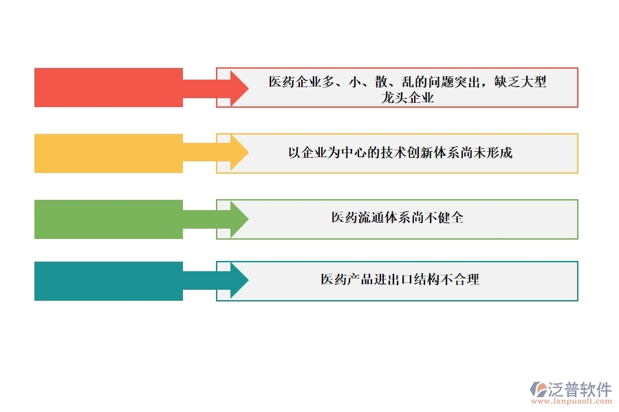 利用<a href=http://www.alistair-chisholm.com/crm/ target=_blank class=infotextkey>CRM</a>系統(tǒng)打造醫(yī)藥管理系統(tǒng).jpg