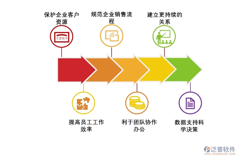 CRM系統(tǒng)優(yōu)化企業(yè)內部管理.jpg