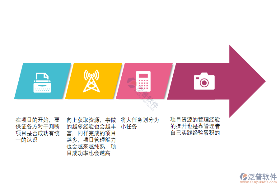 訂單生產(chǎn)項(xiàng)目管理軟件怎樣通過獲取資源，促進(jìn)項(xiàng)目成功.png