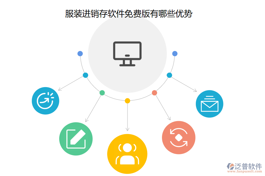 服裝進銷存軟件免費版有哪些優(yōu)勢.png