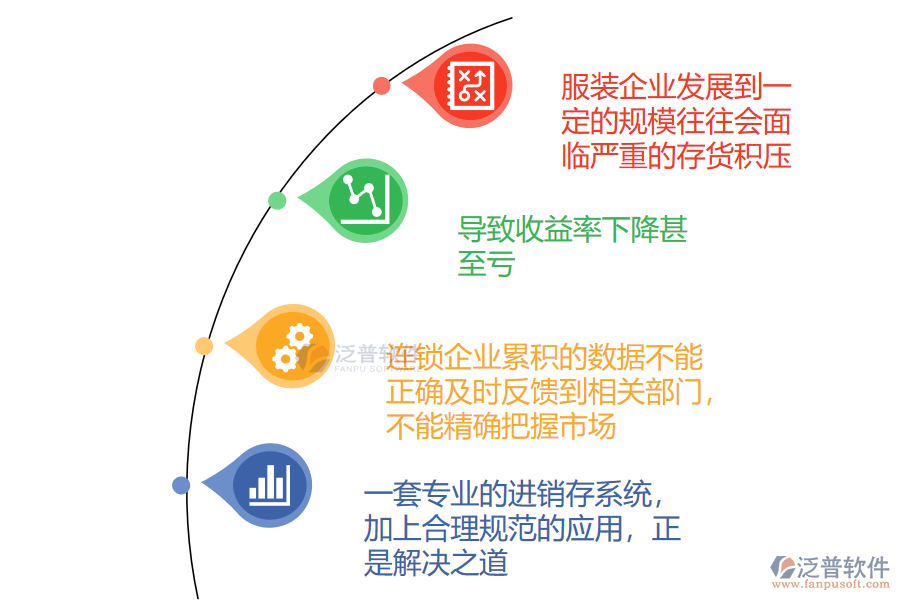 服裝實(shí)施進(jìn)銷(xiāo)存erp管理軟件的重要性.png