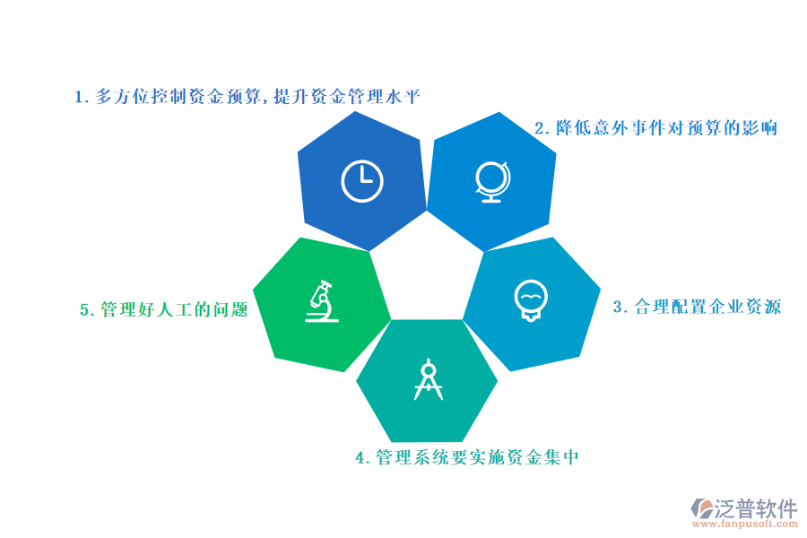 項目預算.png