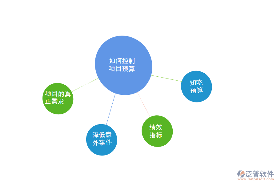 如何控制項(xiàng)目預(yù)算.png