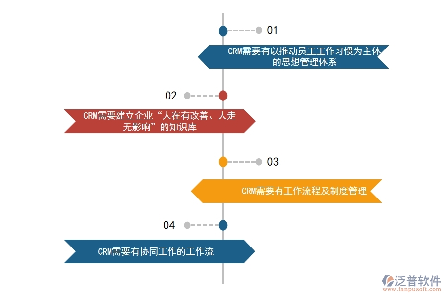 <a href=http://www.alistair-chisholm.com/crm/ target=_blank class=infotextkey>CRM系統(tǒng)</a>如何對商機管理做到規(guī)范化.jpg