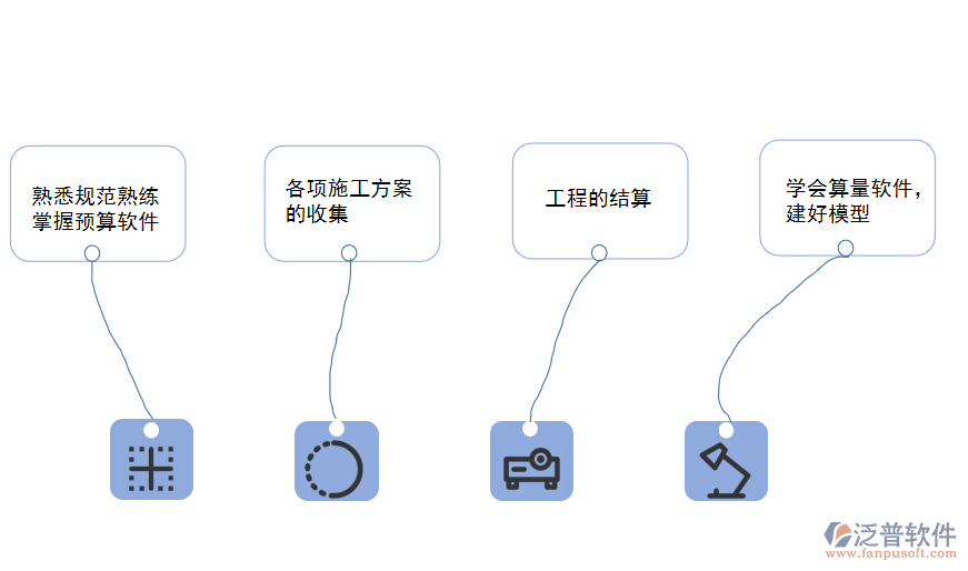 預算的關(guān)鍵作用.png