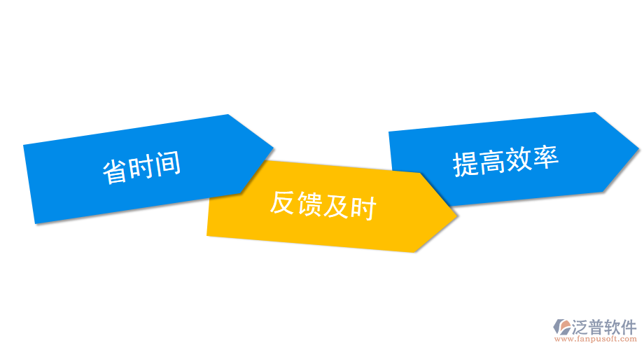 水利工程監(jiān)理<a href=http://www.alistair-chisholm.com/xm/ target=_blank class=infotextkey>項目管理系統(tǒng)</a>