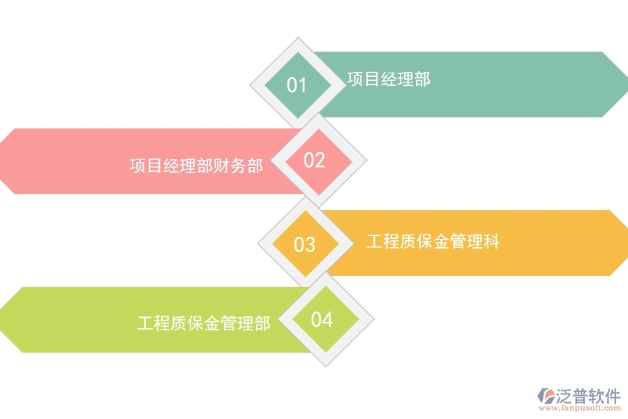 有哪些項目管理軟件可以進行保質(zhì)金管理.jpg