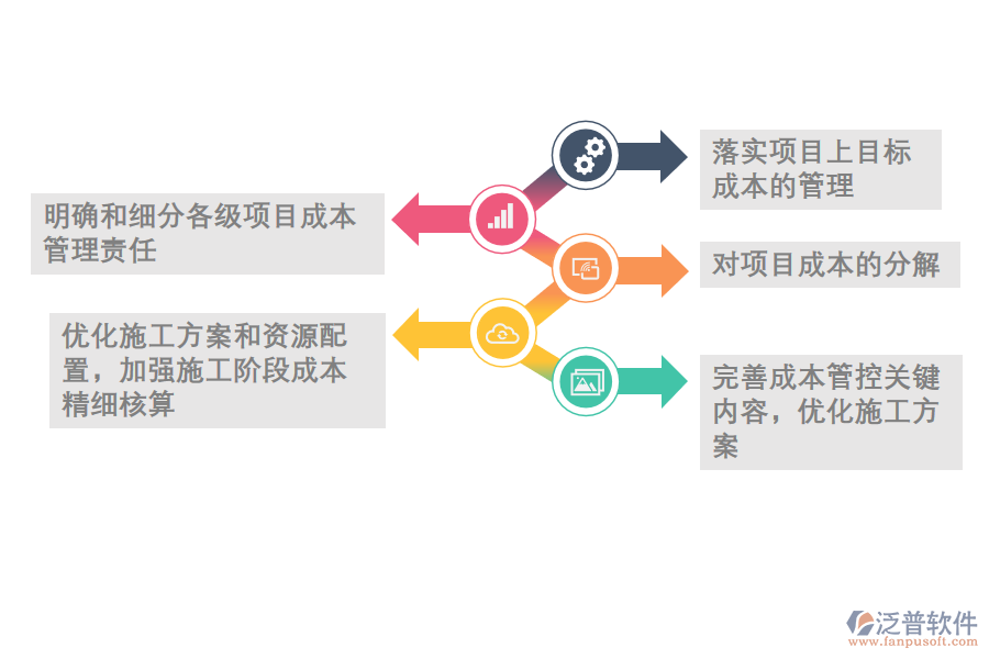 項目成本.png
