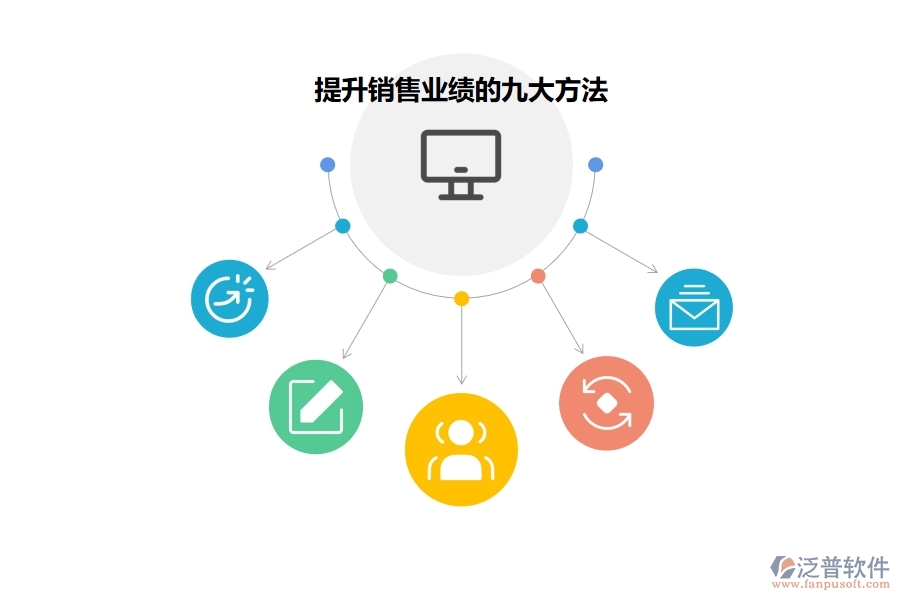 如何利用<a href=http://www.alistair-chisholm.com/crm/ target=_blank class=infotextkey>CRM</a>系統(tǒng)有效提升業(yè)績(jī).jpg