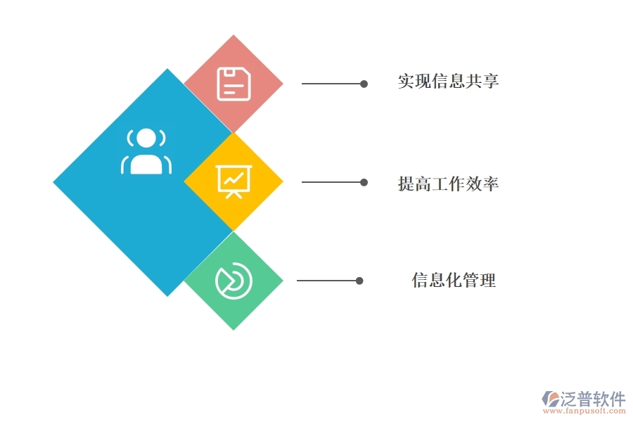 項(xiàng)目 管理軟件使用給項(xiàng)目帶來(lái)哪些好處.jpg