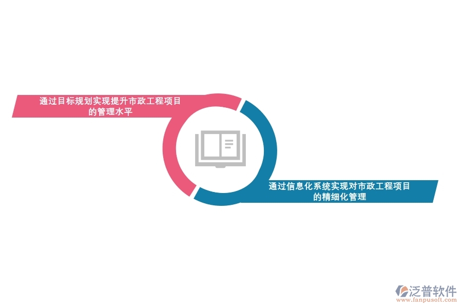 如何管 理市政工程項目進(jìn)度.jpg