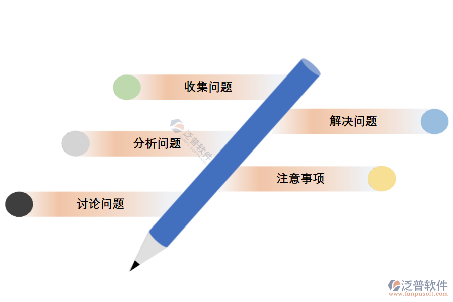 怎么對項(xiàng)目進(jìn)行復(fù)盤操作的.png