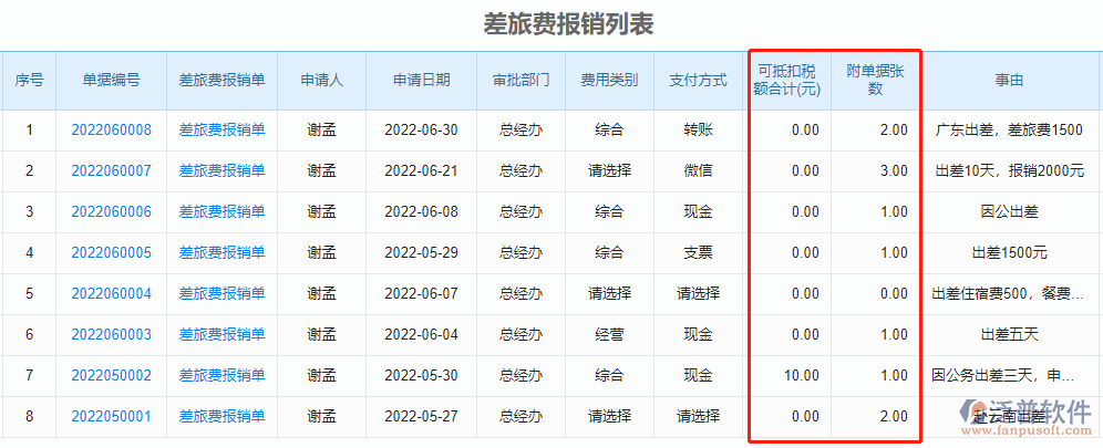 差旅費(fèi)報銷列表.png