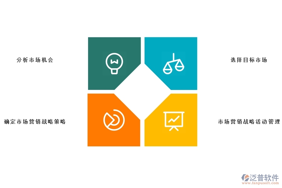 <a href=http://www.alistair-chisholm.com/crm/ target=_blank class=infotextkey>CRM</a>系統(tǒng)的營銷自動化.jpg