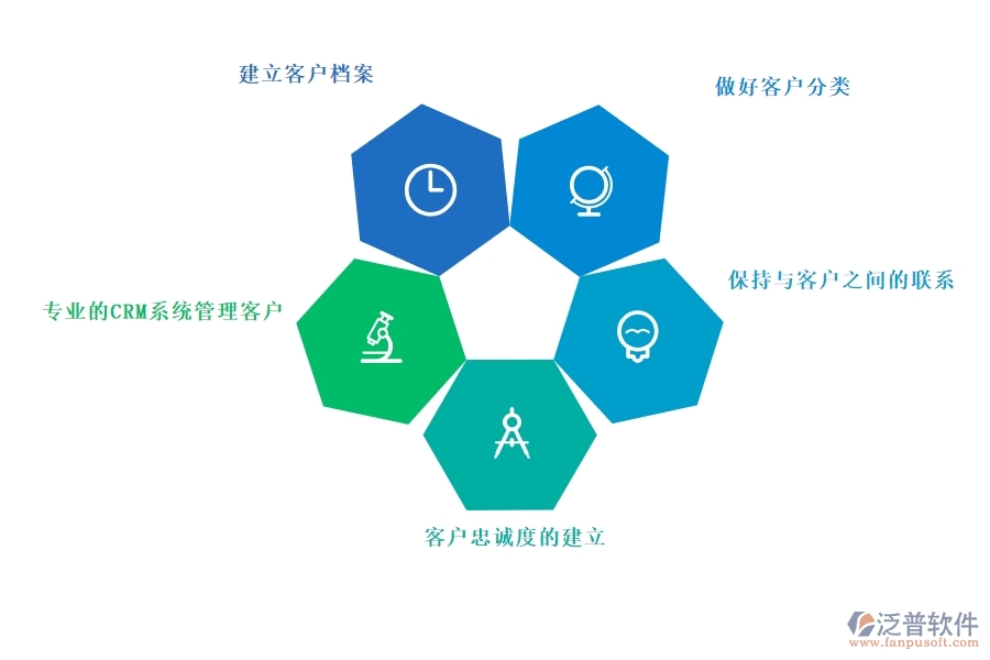 專業(yè)的<a href=http://www.alistair-chisholm.com/crm/ target=_blank class=infotextkey>CRM系統(tǒng)</a>管理客戶.jpg