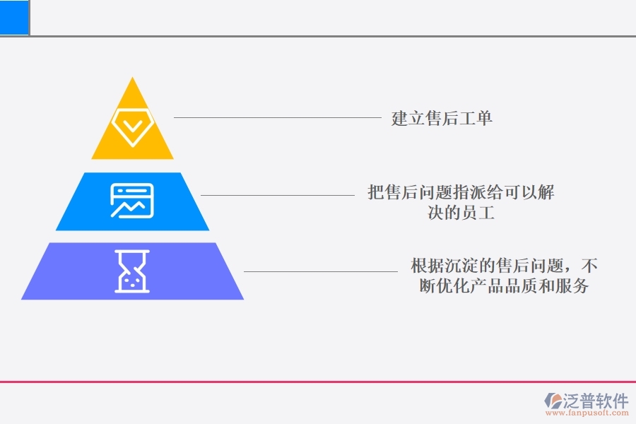 利用C RM系統提高客戶投訴處理效率.jpg