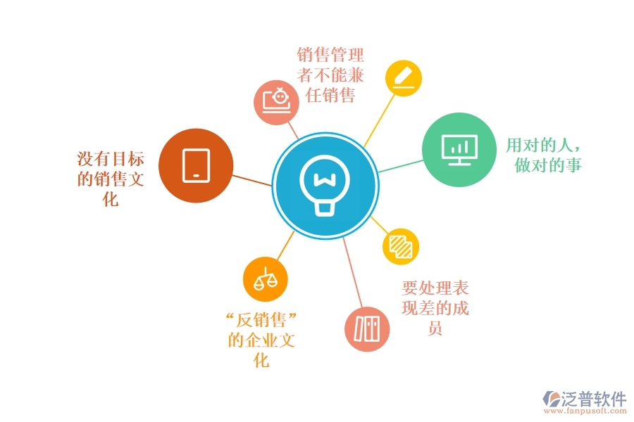 怎樣利用<a href=http://www.alistair-chisholm.com/crm/ target=_blank class=infotextkey>CRM</a>系統(tǒng)將銷售團(tuán)隊(duì)管理落到實(shí)處.jpg
