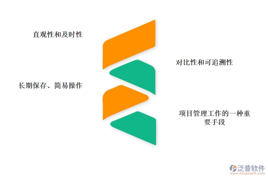 項目管 理軟件管理影像資料的好處.jpg