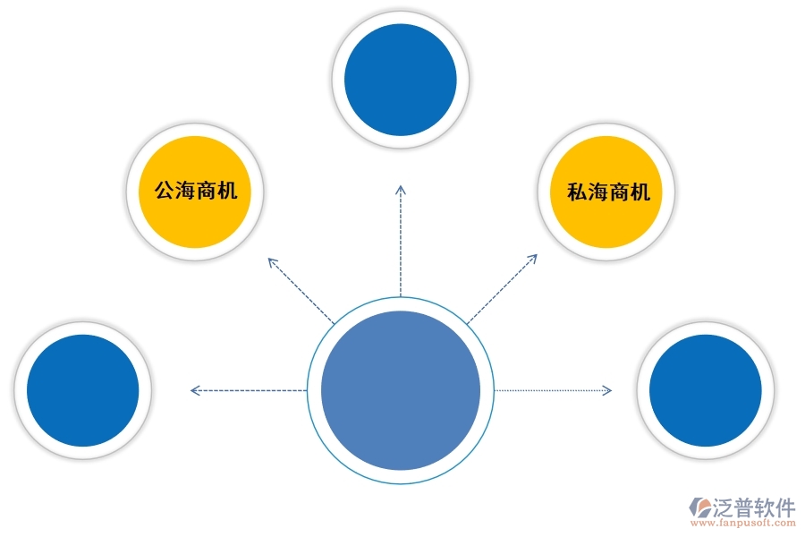 好的<a href=http://www.alistair-chisholm.com/crm/ target=_blank class=infotextkey>CRM</a>系統(tǒng)如何幫助企業(yè)兌現(xiàn)更多商機.jpg