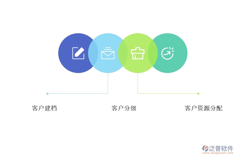 <a href=http://www.alistair-chisholm.com/crm/ target=_blank class=infotextkey>CRM</a>客戶關系管理系統(tǒng)要實現(xiàn)的目標.jpg