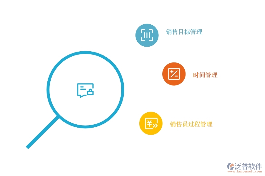 <a href=http://www.alistair-chisholm.com/crm/ target=_blank class=infotextkey>CRM</a>系統(tǒng)如何進(jìn)行銷售過程管理.jpg