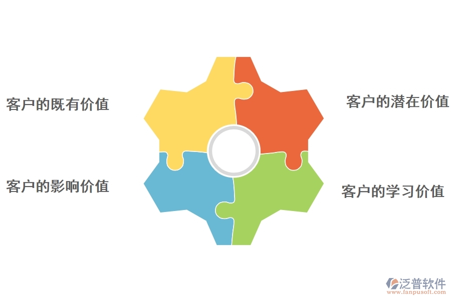 <a href=http://www.alistair-chisholm.com/crm/ target=_blank class=infotextkey>CRM</a>系統(tǒng)如何對客戶價值進行挖掘.jpg